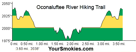 Oconaluftee River Trail: Great Smoky Mountains National Park